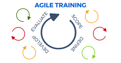 Agile Project Management Training - Best Practice